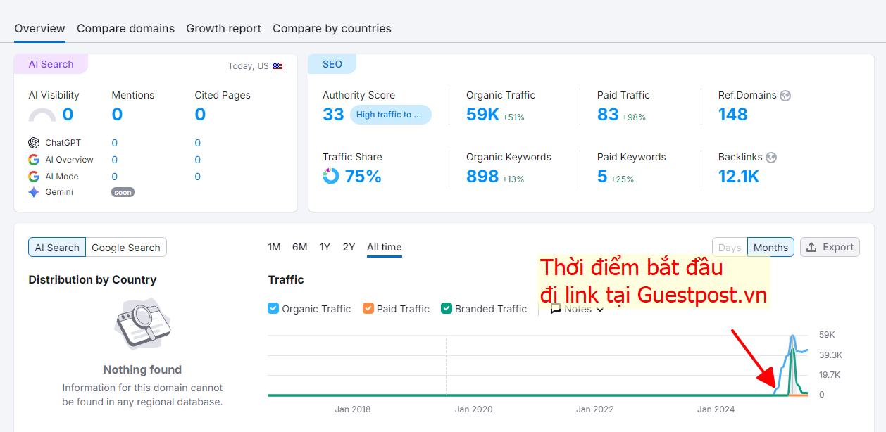 Ở thời điểm chưa đi backlink các từ khóa chính ở trang 8